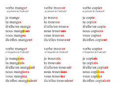 Le soir, en mangeant, nous ne parlerons que l'anglais. Verbe Manger Verbe Trouver Verbe Copier Je Mange Je Trouve Je