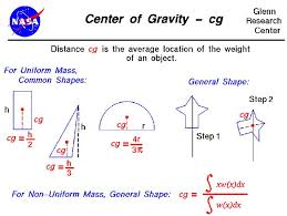 Center Of Gravity Orbital Mechanics Fun Science Math Formulas