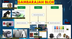Maybe you would like to learn more about one of these? Rbt Ting 3 Video 1 Bab 1 Rekabentuk Mekatronik 1 1 4