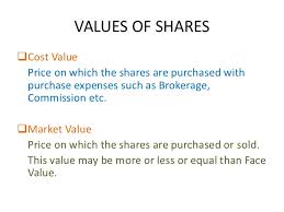 Valuation Of Shares