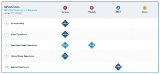 verizon phone plans review in 2019 is their unlimited plan