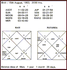 Impact Of Ascending Rising Sign Pisces Application Of