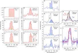 Having or producing the energy that comes from the breaking up of atoms: Astronomical Detection Of Radioactive Molecule 26 Alf In The Remnant Of An Ancient Explosion Nature Astronomy