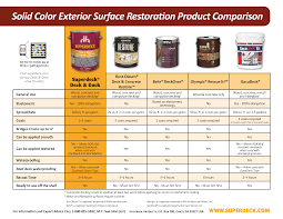 Top Behr Exterior Paint Reviews R77 About Remodel Creative