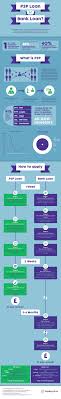 Small Business Funding Peer To Peer Lending Or Bank Lending Lending Site Peer To Peer Lending Business Funding