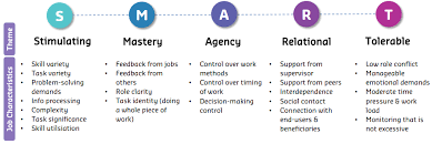 What does safety mean to you? Work Design Thrive At Work
