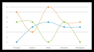 Flexchart Net Chart Control Visual Studio Components