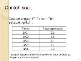 We did not find results for: Peramalan Dengan Trend Trend Adalah Ratarata Perubahan Dalam