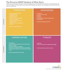 Modelo Pessoal De Analise Swot In 2020 Swot Analysis Template Swot Analysis Analysis