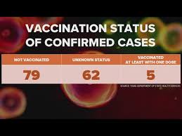 Image result for Immunization Status Unknown