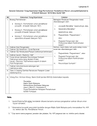 Hanya satu (1) salinan dokumen sokongan diperlukan. Http Www Moh Gov My Moh Resources Borang Borang 20majlis 20optik Lampiran A Senarai Dokumen Yang Diperlukan Bagi Pendaftaran Penuh Juruoptik Optometris Pdf