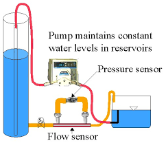 Introduction To Pressure Sensors
