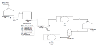 Process Flow Diagram For Water Treatment Process Download