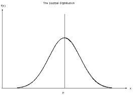 understanding normal distribution magoosh statistics blog