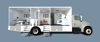 Clinica Movil De Atencion A La Mujer Nuestras Clinicas Moviles Mobile Clinics International