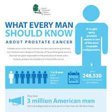 When malignant cancer cells form and grow within a person's breast tissue, breast cancer occurs. Cancer Treatment Centers Of America Startsida Facebook