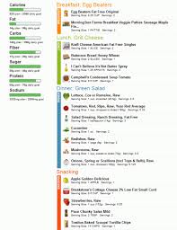 Low Carb Diet Plan Examples Startyourdiet Com Is An Online Diet Programthat Contains Tools And Dietplan Diet Plan Low Calorie Meal Plans Low Carb D