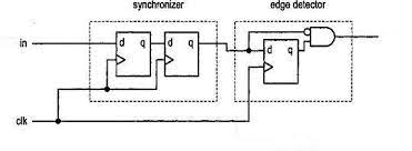 There are lots of variations on flip flops and other sequential circuits. Solved Edge Detecting On A Slow External Clock Community Forums