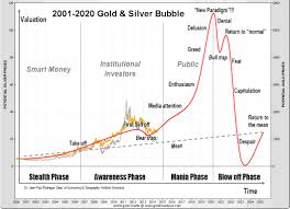 In Three To Five Years Gold Price Will Be Priceless Gold Eagle