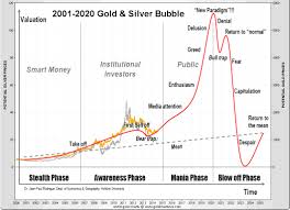 In Three To Five Years Gold Price Will Be Priceless Gold Eagle