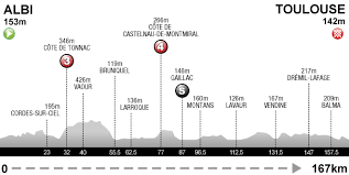 Heute geht der elfte abschnitt auf einer. Tour De France 11 Etappe Der Spiegel