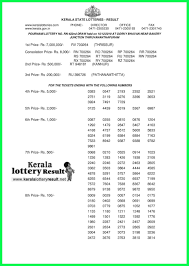 As you know kerala lottery result announced at 4:00 pm on the daily basis. Live Kerala Lottery Result 15 12 2019 Pournami Rn 422 Lottery Result Live Kerala Lottery Today Result 16 4 2021 Nirmal Nr 220 Ticket Result