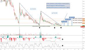 Sing Stock Price And Chart Otc Sing Tradingview