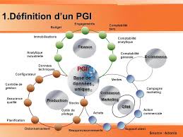 Comment Utiliser Les Tic Pour Experimenter L Activite De L Entreprise Ppt Telecharger