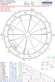 The Solar Return Soul Stars Astrology