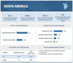 Ultrasound Needle Guides Market Size, Share, Trends and Revenue Forecast  [2027]