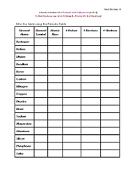 elements 1 18 periodic table chart by mad einstein tpt