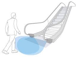 It has a sensitivity range of ~7 meters. Telco Sensors Smm 01 4033l S50p 5 Radarsensor Sensor Partners