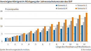 Am gestrigen freitag wurden 9041 neue coronafälle und 571 tote in deutschland gemeldet. Coronavirus Thema Ifo Institut