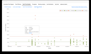 Kanban Metrics Analytics Cfd Cycle Time Lead Time