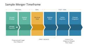 Mergers And Acquisitions Powerpoint Template Slidemodel