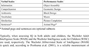 22 methodical iq test subtests