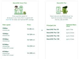 Now with lots of data and more ways to use it, especially when sharing with your family or devices. New Maxis Family Plan Offers Unlimited Data For Home And Four Mobile Lines From Rm299