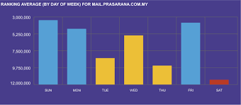 New prasarana malaysia berhad logo. Outlook Web App Mail Prasarana Com My