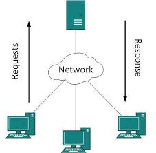 This means that client computers (computers forming part of the network) contact a server that provides disadvantages of the client/server environment. Client Server Model