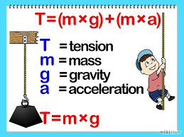 Pin On Physics