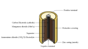 The first is insulated fabric that wraps around the battery. Diagram Car Battery Cell Diagram Full Version Hd Quality Cell Diagram Solardiagrams Hotelrigelcatania It