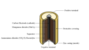Sometimes, car batteries can be cleaned, but a replacement auto battery provides the jolt your vehicle needs, especially when the temperatures start choose from a wide variety of car batteries to match your specific make and model. Diagram Hp Battery Diagram Full Version Hd Quality Battery Diagram Outletdiagram Maratonadelriso It