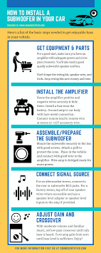 how to install a subwoofer and subwoofer amp in your car