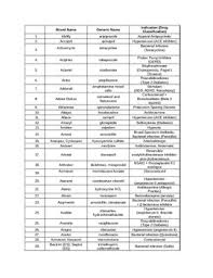 Image result for Medication Categories