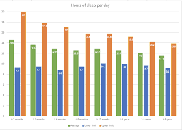 This article covers the basics of the sleep cycle, what is happening when each sleep stage occurs, and what can affect your ability to move through these stages as you. Sleep Maternity Matters