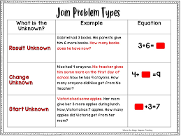 Click image to enlarge : Word Problems For K 2 Where The Magic Happens