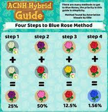 I'm not sure why i haven't blogged a whole lot about it, but i continue to play in some capacity every day. Blue Rose Methods