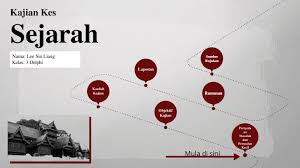 Chepa kssm sejarah tingkatan 4 2020 4 menjadi pusat pertukaran barang keluaran alam melayu dengan barang dari china india arab. Ryzgr4utqq4vm
