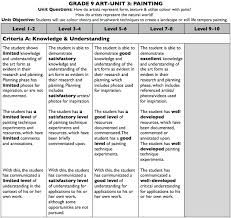 Curkovicartunits Gr9u3 Painting Rubric Art Rubric Rubrics Art Lesson Plans