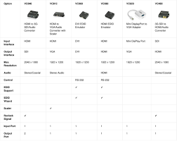 Converters Simply Connect Pte Ltd